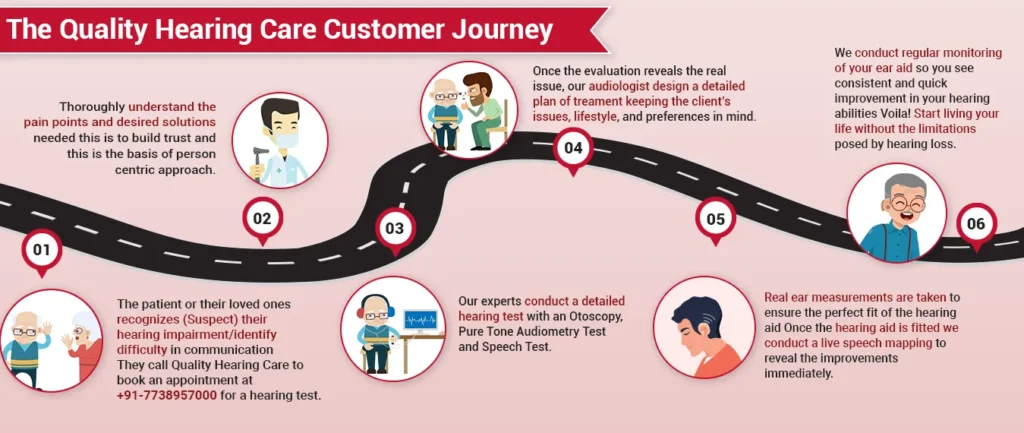 Customer's journey at Quality Hearing Care